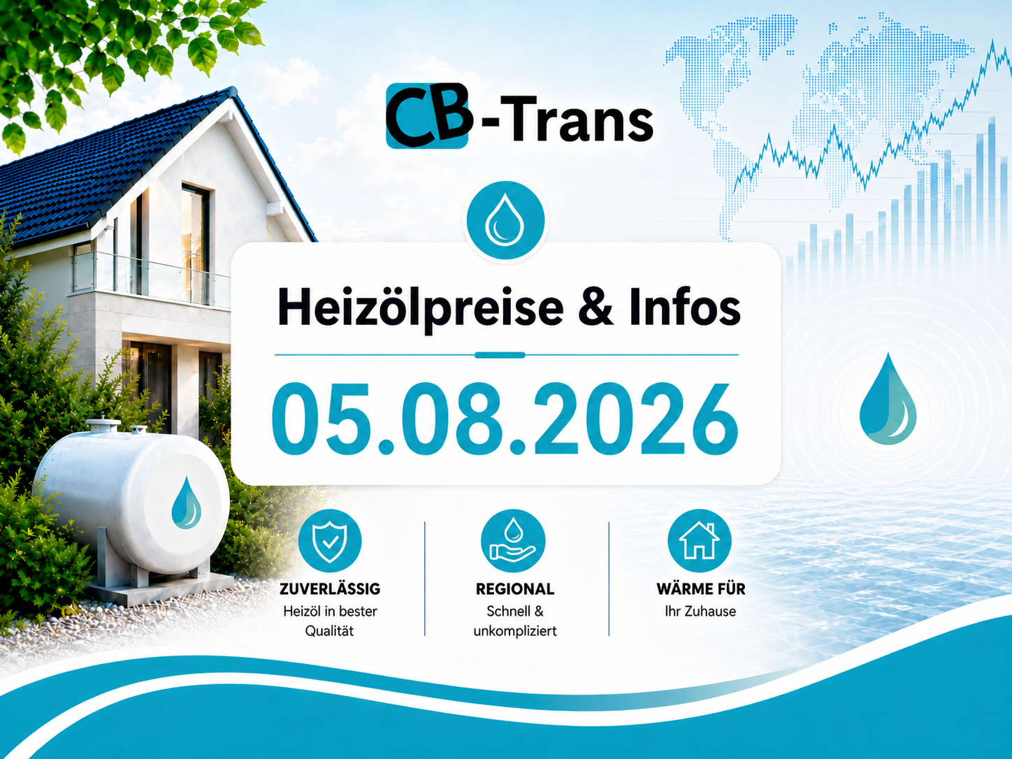 Bild zu dem aktuellen Blogbeitrag Heizölpreise und Infos vom 05.0 8.2026 von CB Trans Heizölpreise in Ihrer Nähe